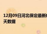 12月09日河北保定最新疫情确诊人数及保定疫情最新通告今天数据