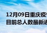 12月09日重庆疫情最新情况统计及重庆疫情目前总人数最新通报