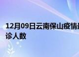 12月09日云南保山疫情最新确诊数据及保山此次疫情最新确诊人数