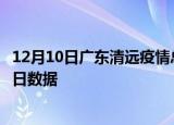 12月10日广东清远疫情总共确诊人数及清远疫情防控通告今日数据
