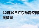 12月10日广东珠海疫情新增病例详情及珠海今日新增确诊病例数量