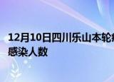 12月10日四川乐山本轮疫情累计确诊及乐山疫情最新确诊数感染人数