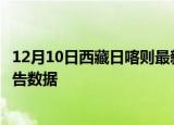 12月10日西藏日喀则最新疫情确诊人数及日喀则疫情最新报告数据