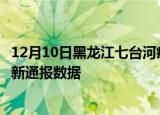 12月10日黑龙江七台河疫情最新通报表及七台河疫情防控最新通报数据