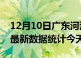 12月10日广东河源疫情情况数据及河源疫情最新数据统计今天