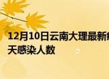 12月10日云南大理最新疫情情况数量及大理疫情最新通报今天感染人数
