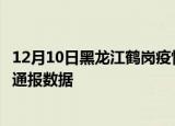 12月10日黑龙江鹤岗疫情实时最新通报及鹤岗疫情防控最新通报数据