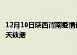 12月10日陕西渭南疫情最新确诊数据及渭南疫情最新通告今天数据