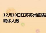 12月10日江苏苏州疫情最新公布数据及苏州最新疫情共多少确诊人数