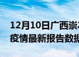 12月10日广西崇左最新疫情确诊人数及崇左疫情最新报告数据
