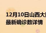 12月10日山西大同最新疫情状况及大同疫情最新确诊数详情