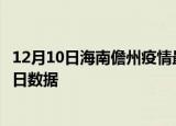 12月10日海南儋州疫情最新数据消息及儋州疫情防控通告今日数据