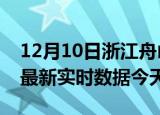 12月10日浙江舟山最新发布疫情及舟山疫情最新实时数据今天