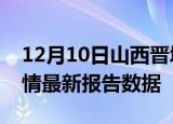 12月10日山西晋城疫情最新确诊数及晋城疫情最新报告数据