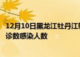 12月10日黑龙江牡丹江轮疫情累计确诊及牡丹江疫情最新确诊数感染人数