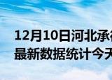 12月10日河北承德疫情情况数据及承德疫情最新数据统计今天