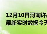 12月10日河南许昌最新发布疫情及许昌疫情最新实时数据今天