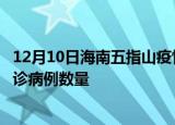 12月10日海南五指山疫情累计确诊人数及五指山今日新增确诊病例数量