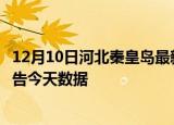 12月10日河北秦皇岛最新疫情确诊人数及秦皇岛疫情最新通告今天数据