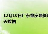 12月10日广东肇庆最新疫情确诊人数及肇庆疫情最新通告今天数据