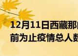 12月11日西藏那曲疫情今天多少例及那曲目前为止疫情总人数
