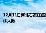 12月11日河北石家庄疫情最新数量及石家庄疫情最新状况确诊人数