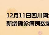 12月11日四川阿坝疫情近期消息及阿坝今日新增确诊病例数量