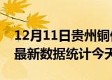12月11日贵州铜仁疫情情况数据及铜仁疫情最新数据统计今天
