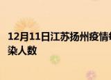 12月11日江苏扬州疫情每天人数及扬州疫情最新通报今天感染人数