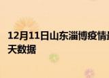 12月11日山东淄博疫情最新确诊数据及淄博疫情最新通告今天数据