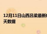 12月11日山西吕梁最新疫情确诊人数及吕梁疫情最新通告今天数据