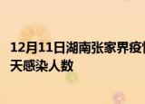 12月11日湖南张家界疫情每天人数及张家界疫情最新通报今天感染人数