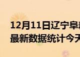 12月11日辽宁阜新疫情情况数据及阜新疫情最新数据统计今天