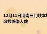 12月11日河南三门峡本轮疫情累计确诊及三门峡疫情最新确诊数感染人数