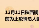12月11日陕西铜川疫情今天多少例及铜川目前为止疫情总人数