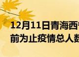 12月11日青海西宁疫情今天多少例及西宁目前为止疫情总人数