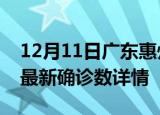 12月11日广东惠州疫情动态实时及惠州疫情最新确诊数详情