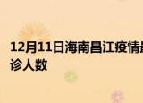 12月11日海南昌江疫情最新确诊数据及昌江此次疫情最新确诊人数