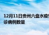 12月11日贵州六盘水疫情最新消息数据及六盘水今日新增确诊病例数量