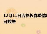 12月11日吉林长春疫情最新通报详情及长春疫情防控通告今日数据