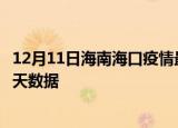 12月11日海南海口疫情最新确诊数据及海口疫情最新通告今天数据