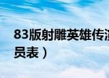 83版射雕英雄传演员表（83版射雕英雄传演员表）