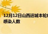12月12日山西运城本轮疫情累计确诊及运城疫情最新确诊数感染人数
