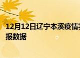 12月12日辽宁本溪疫情实时最新通报及本溪疫情防控最新通报数据