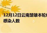 12月12日云南楚雄本轮疫情累计确诊及楚雄疫情最新确诊数感染人数