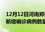 12月12日河南郑州疫情近期消息及郑州今日新增确诊病例数量