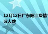 12月12日广东阳江疫情今天多少例及阳江最新疫情共多少确诊人数