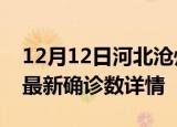 12月12日河北沧州最新疫情状况及沧州疫情最新确诊数详情