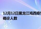 12月12日黑龙江鸡西疫情最新确诊数据及鸡西此次疫情最新确诊人数