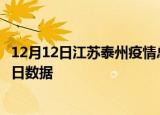 12月12日江苏泰州疫情总共确诊人数及泰州疫情防控通告今日数据